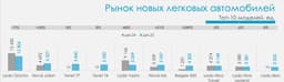 Lada Iskra больше не дефицит: в декабре 2025 года россияне купили больше 3200 Lada Iskra